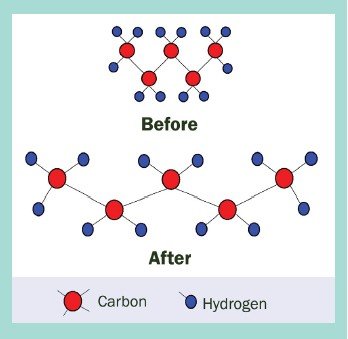 Hydrocarbon molecules before and after MHD