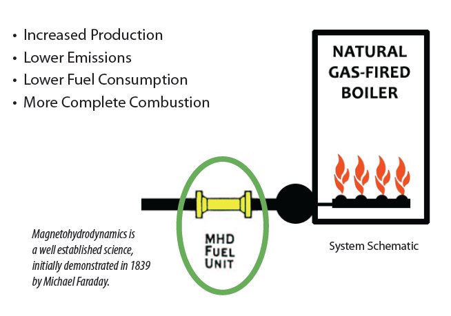 Gas boiler fuel application schematic