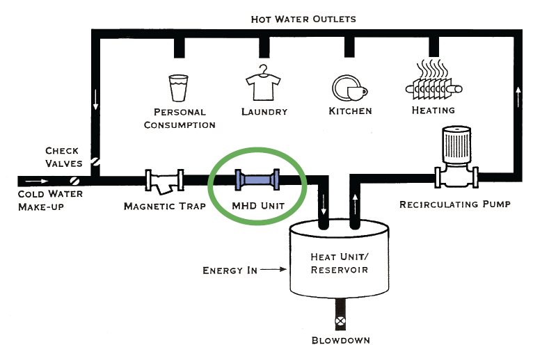 Hot water system installation schematic